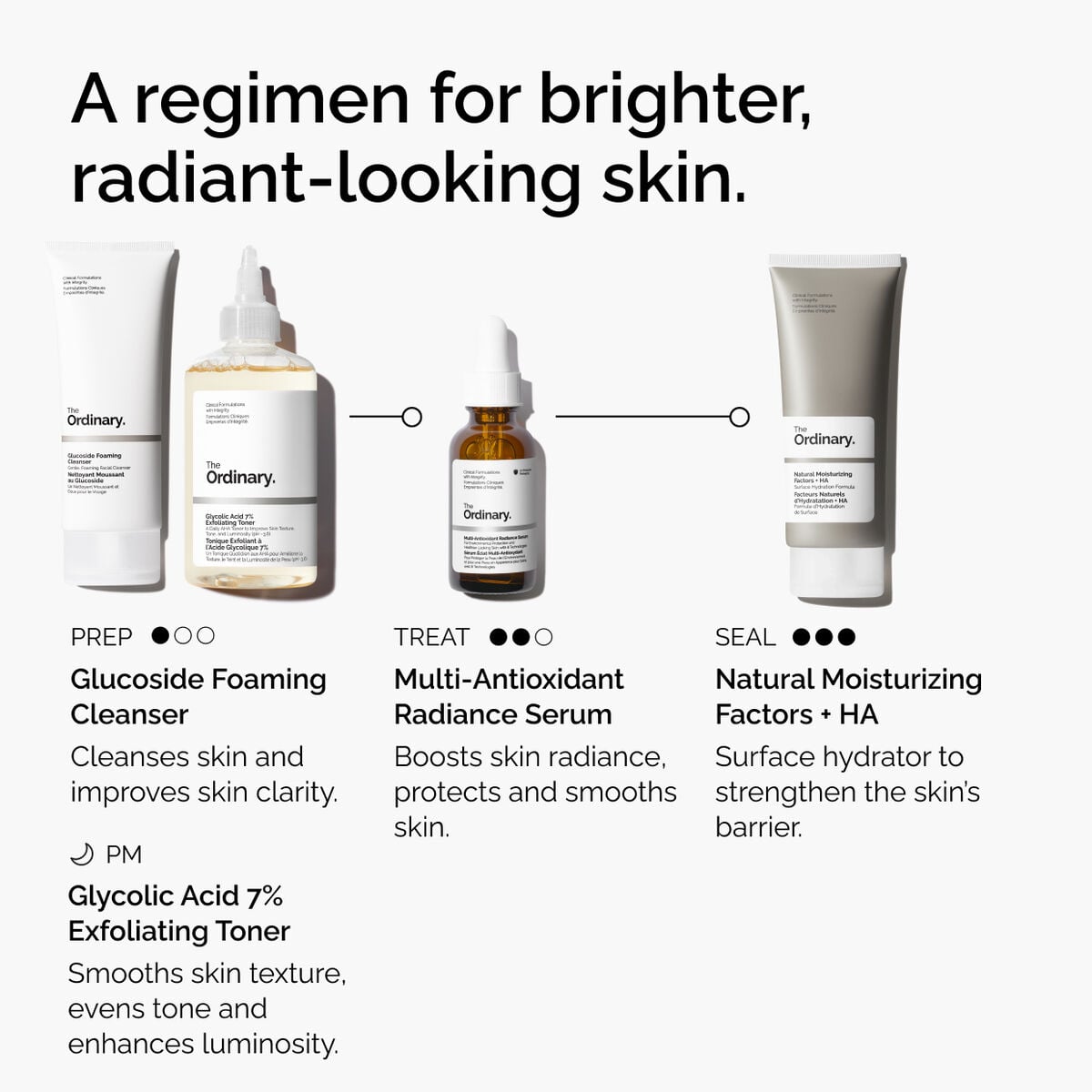 multi-antioxidant-radiance-serum-t3 ORD-MARS-regimen-graphic.jpg