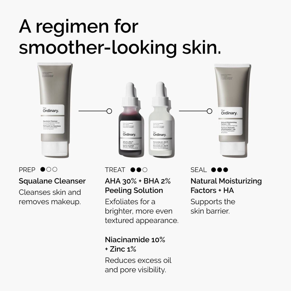 aha-30-bha-2-peeling-solution-v1 ord-aha-bha-peeling-solution-smooth-skin-regimen-graphic.jpg