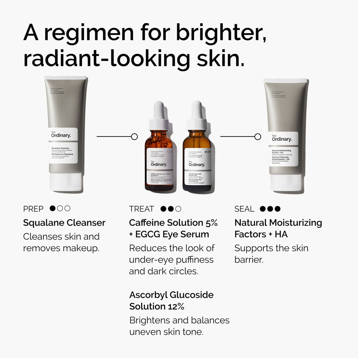 caffeine-solution-5-egcg-eye-serum-o4 ord-caffeine-5pct-egcg-eye-serum-regimen-graphic.jpg