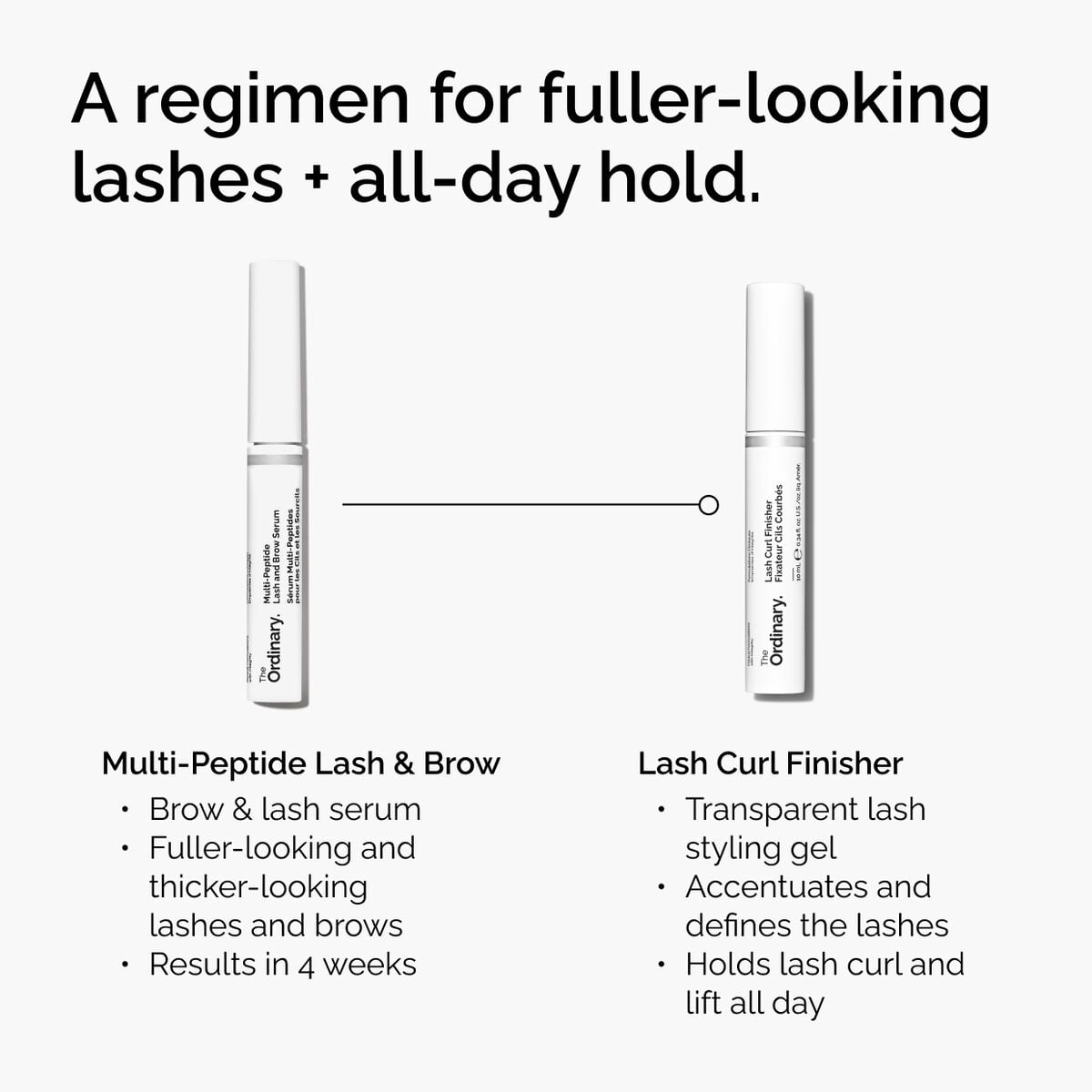 lash-curl-finisher-p7 ord-lash-curl-finisher-regimen-graphic.jpg