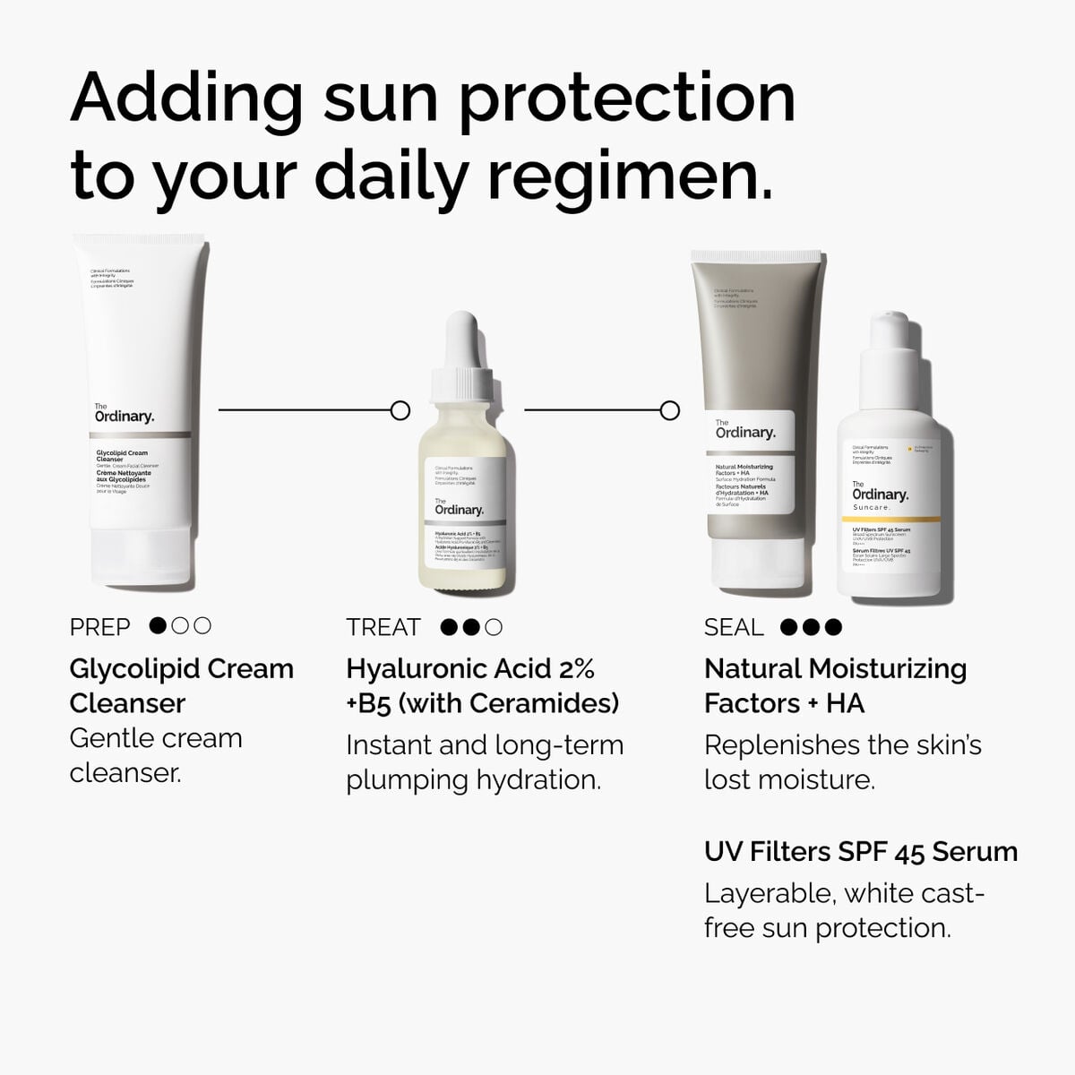 uv-filters-spf-45-serum-u4 uv-filters-spf-45-serum-regimen-graphic.jpg